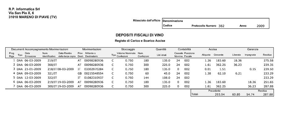 La compilazione dei registri per la vinificazione dei vini - Buffetti Blog